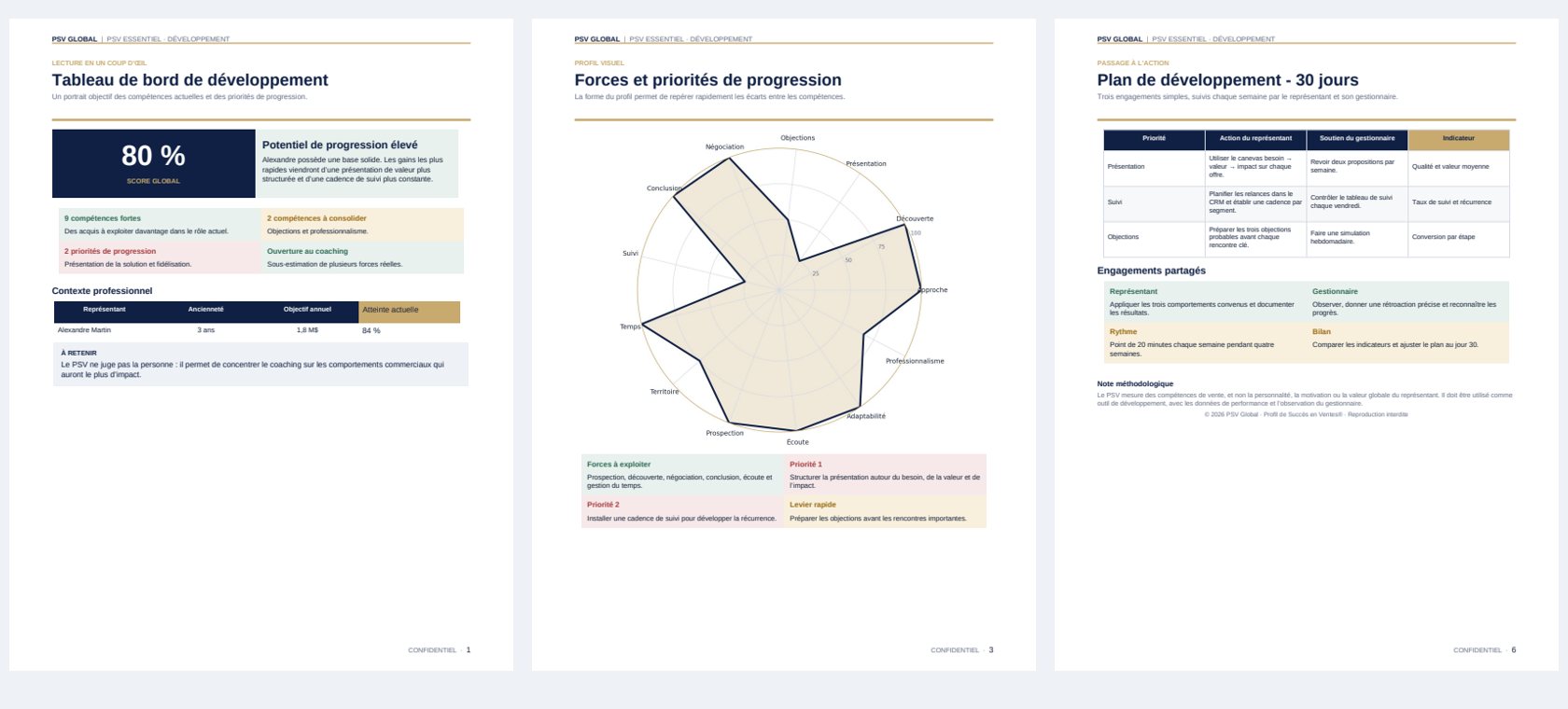 Aperçu de trois pages du rapport Essentiel Développement